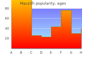 buy discount maczith 100 mg online