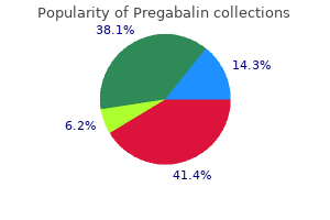 order pregabalin 75mg with mastercard