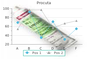 purchase cheap procuta on-line