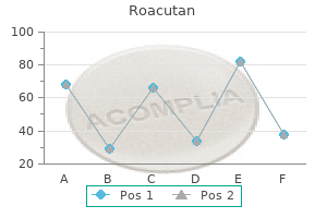 buy cheap roacutan 5mg online