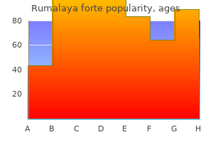 buy cheap rumalaya forte 30 pills online