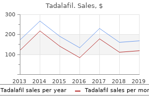 order tadalafil mastercard