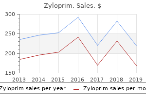 zyloprim 300 mg lowest price