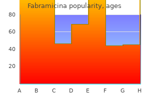 order fabramicina canada