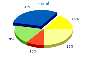 order frumil from india