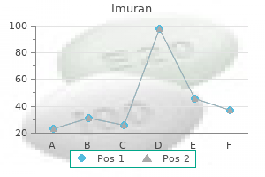 cheap 50mg imuran visa