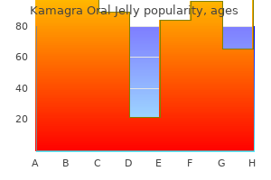 discount 100 mg kamagra oral jelly free shipping
