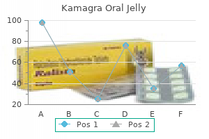 purchase kamagra oral jelly 100 mg on-line