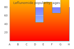 buy leflunomide american express