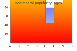 purchase medimacrol without a prescription