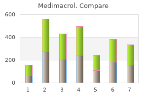 cheap medimacrol master card