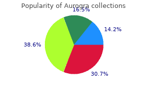 order aurogra in india