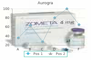 order aurogra 100mg without a prescription