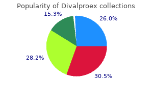 order divalproex 250mg overnight delivery