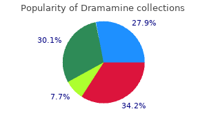 generic 50mg dramamine otc