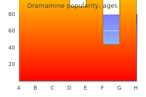 cheap 50mg dramamine mastercard