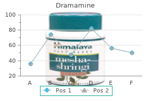 buy dramamine discount