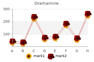 buy dramamine 50mg without prescription