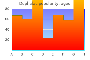 purchase duphalac now