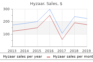 discount hyzaar 50mg with amex