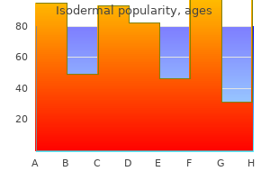 purchase 20 mg isodermal with mastercard