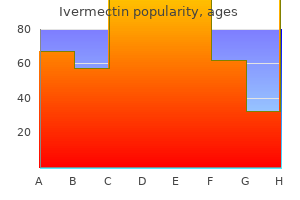 order ivermectin cheap