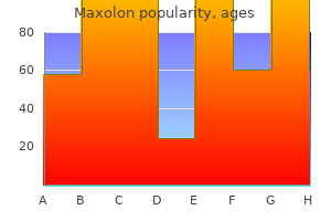 10mg maxolon sale