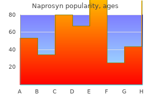 safe 250mg naprosyn