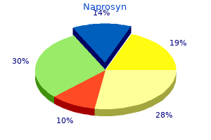 order 500 mg naprosyn