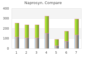 cheap 250 mg naprosyn fast delivery