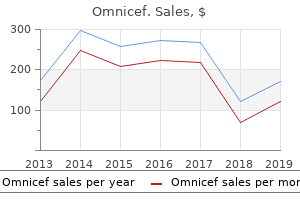 generic 300 mg omnicef fast delivery