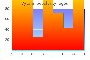 generic vytorin 20mg on-line