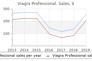 order cheapest viagra professional