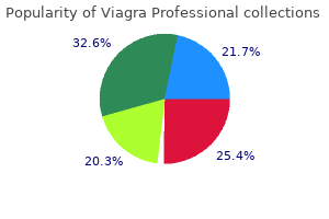 purchase viagra professional 100mg online