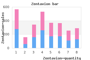 quality zentavion 500mg