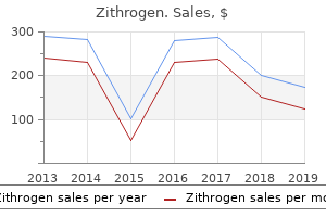 order zithrogen master card