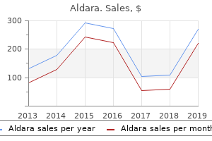 purchase generic aldara