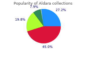 buy 5percent aldara with amex