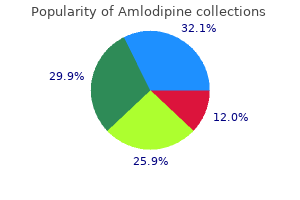 cheap amlodipine 5mg amex