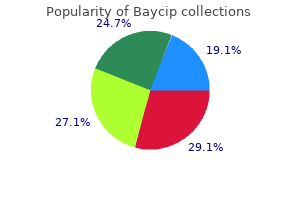 purchase baycip cheap