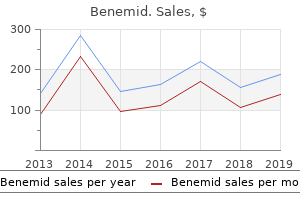 buy benemid once a day