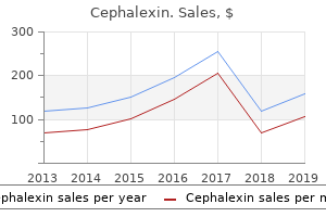 order cephalexin 500mg