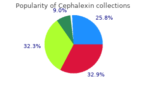 purchase generic cephalexin online