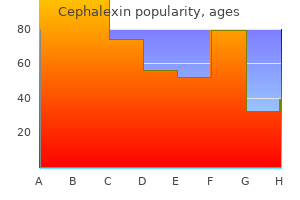 cheap cephalexin 250 mg