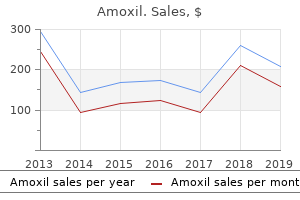 purchase 1000mg amoxil mastercard