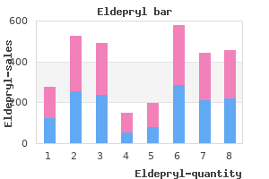 buy eldepryl cheap