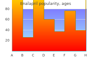 purchase cheap enalapril online