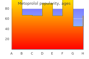 purchase metoprolol overnight