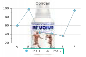 discount opridan online visa