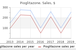 cheap 15 mg pioglitazone with amex